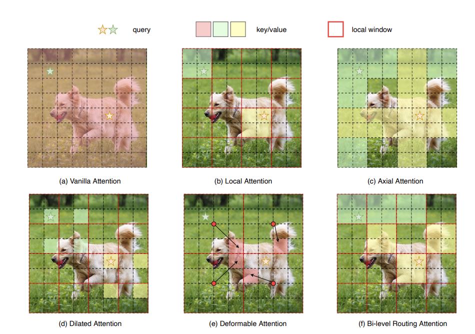 BiFormer: Vision Transformer with Bi-Level Routing Attention